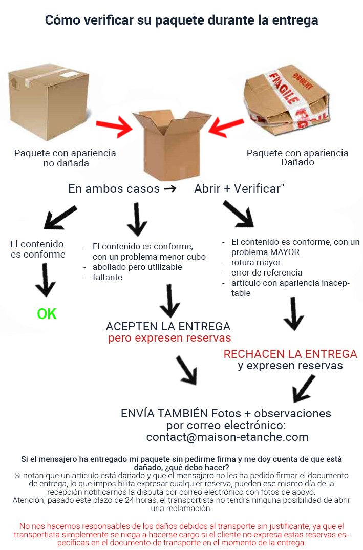 verificación de su paquete